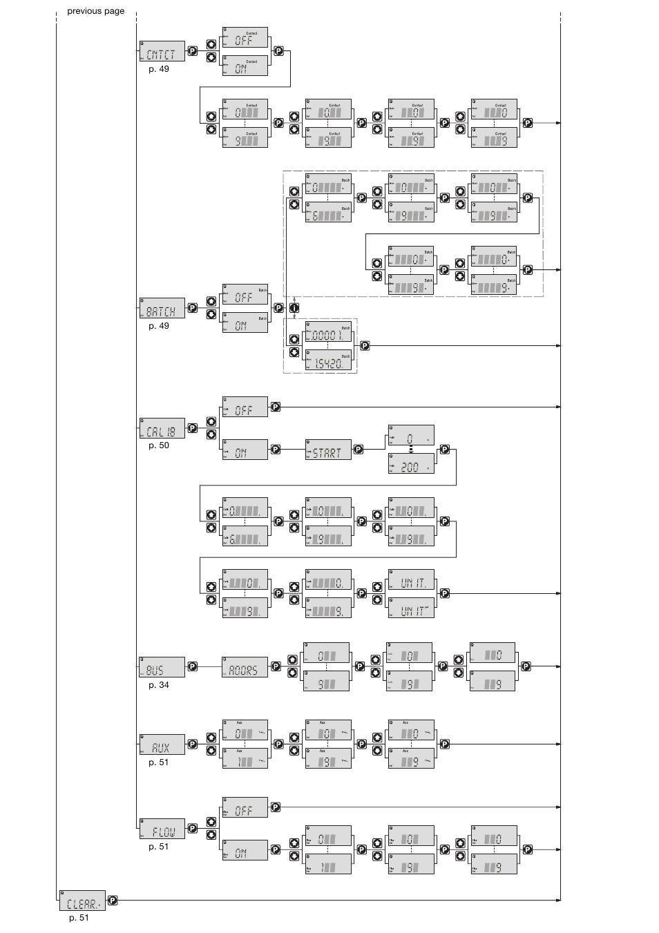 SIGMA S2Ba User Manual | Page 4 / 63