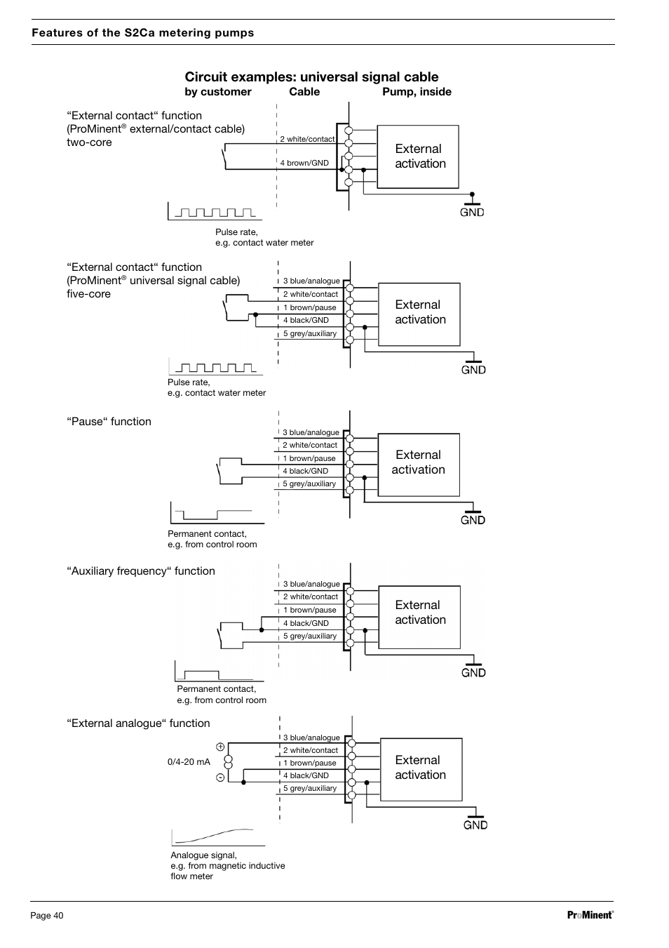 Circuit examples: universal signal cable, External activation | SIGMA S2Ba User Manual | Page 40 / 63