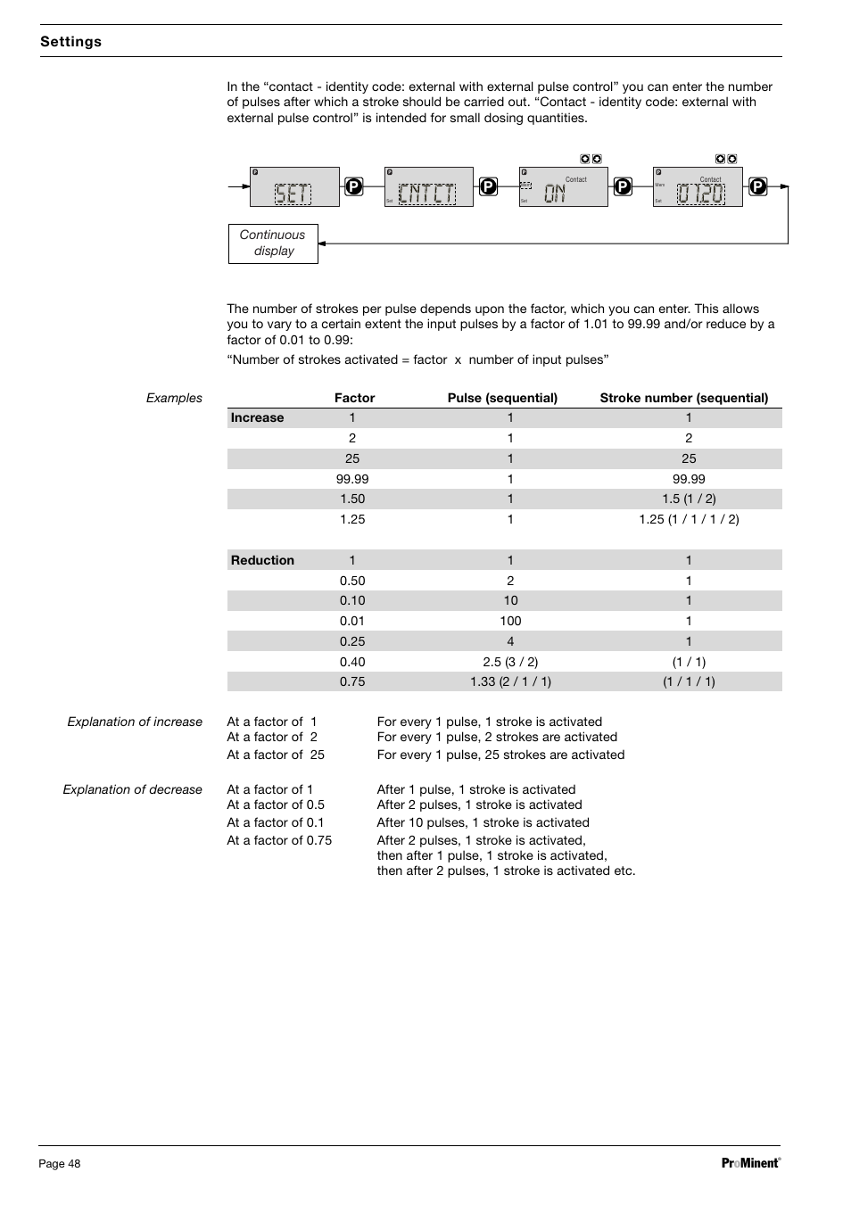 Tc t n c, 02 1 t e s | SIGMA S2Ba User Manual | Page 48 / 63