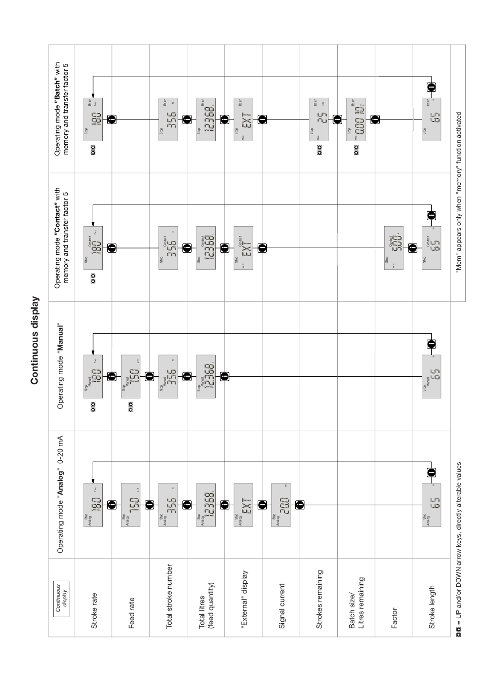 Jn a, Continuous display | SIGMA S2Ba User Manual | Page 5 / 63