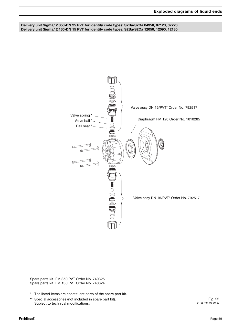 SIGMA S2Ba User Manual | Page 59 / 63