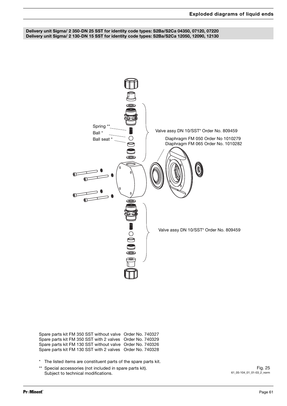 SIGMA S2Ba User Manual | Page 61 / 63