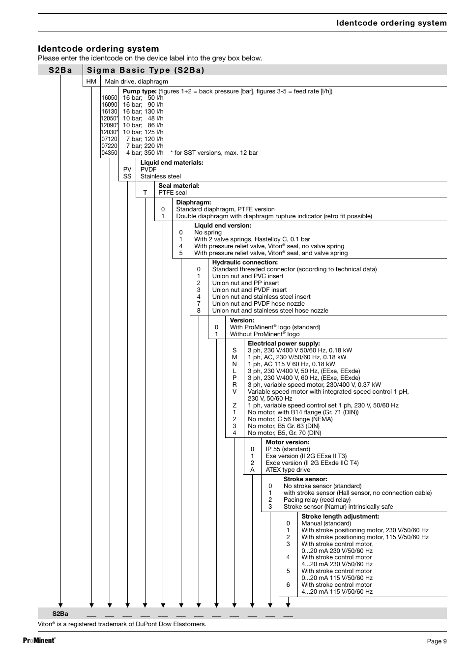 Identcode ordering system, Dulcodes uv-desinfektionsanlage | SIGMA S2Ba User Manual | Page 9 / 63