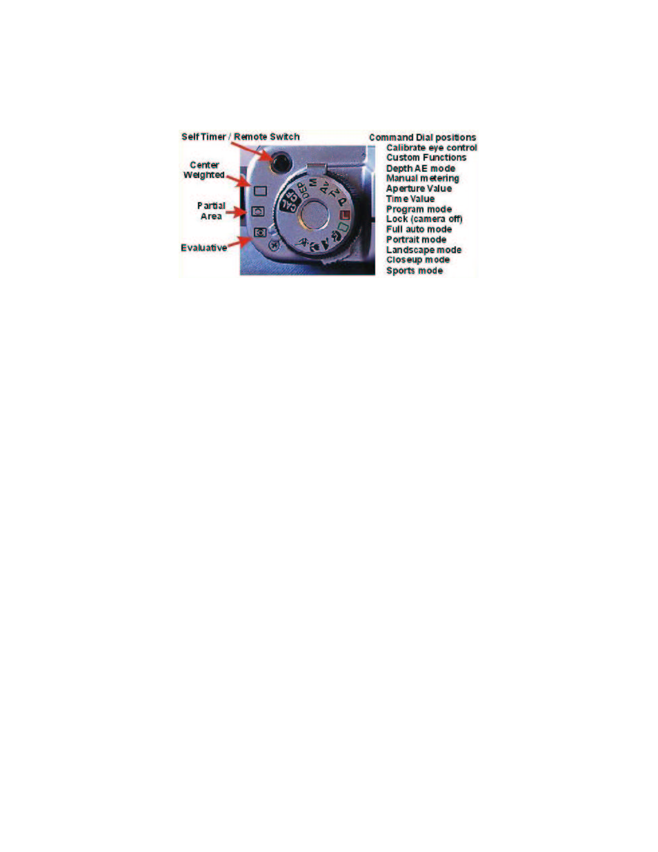 SIGMA 50/50e User Manual | Page 6 / 25