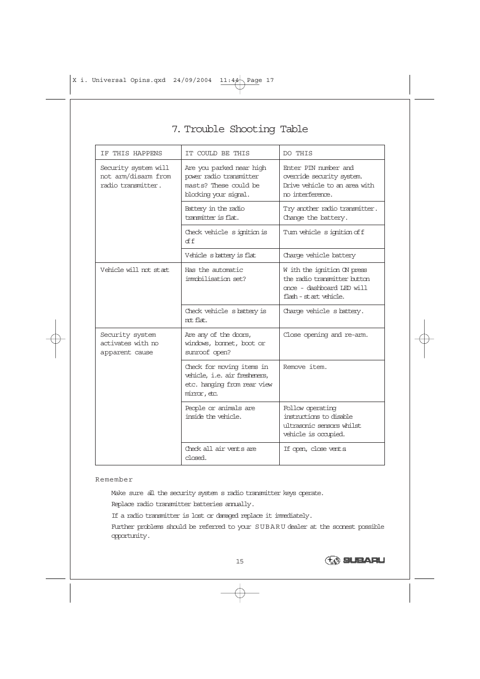 Trouble shooting table | SIGMA Category 1 User Manual | Page 17 / 19