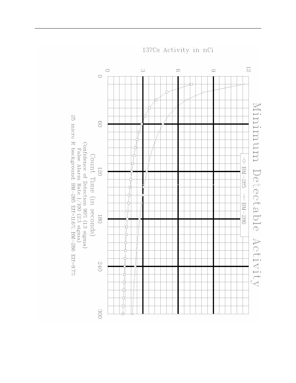 SIGMA BM-286A User Manual | Page 7 / 53