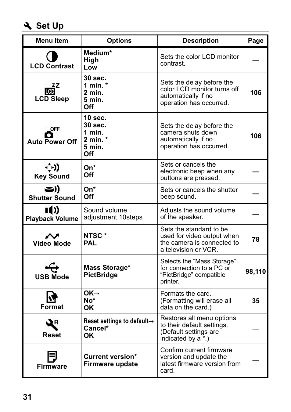 Set up | SIGMA DP1 User Manual | Page 32 / 112