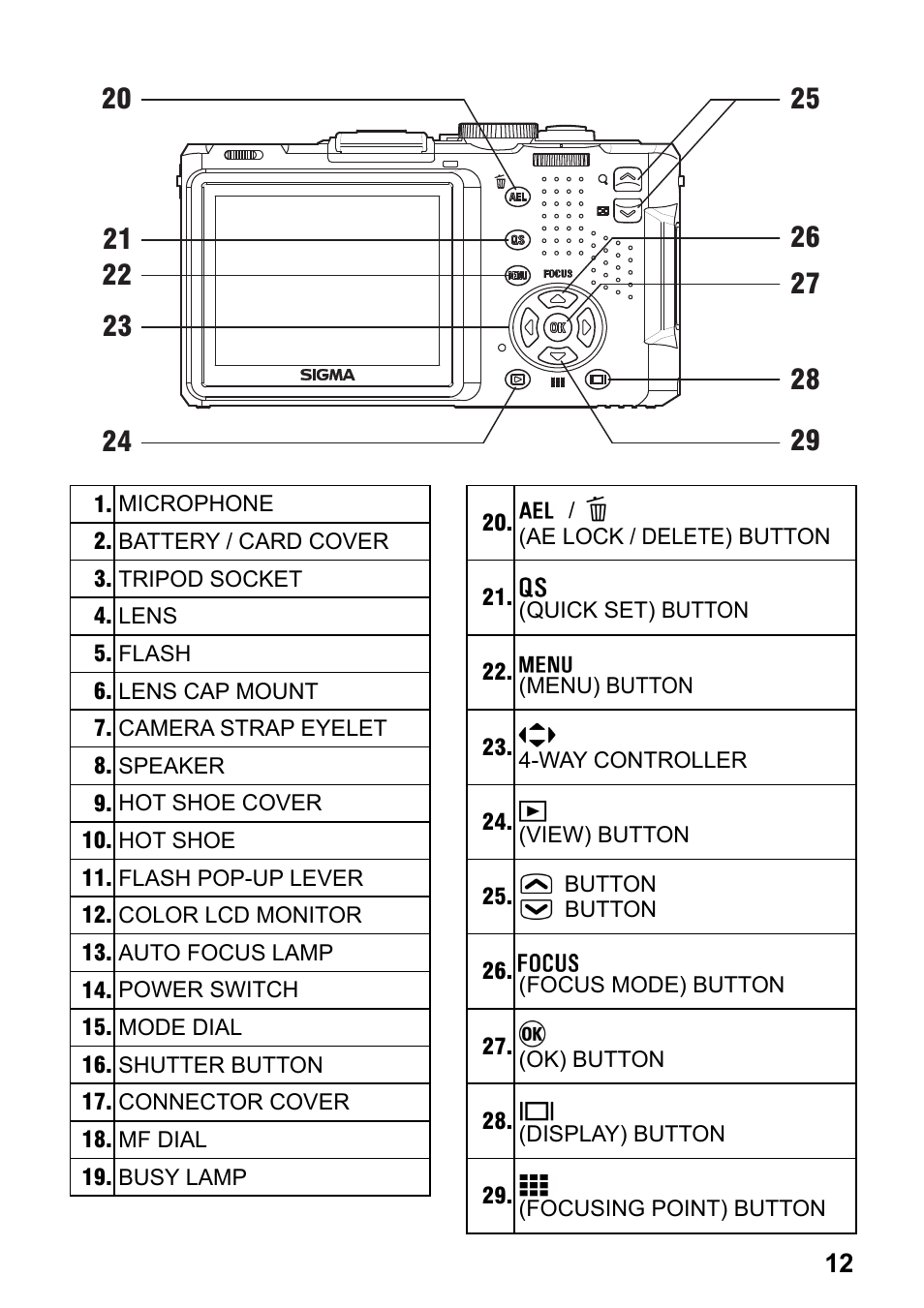 SIGMA DP2 User Manual | Page 13 / 120