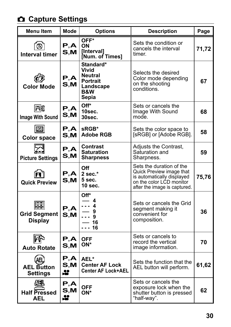 Capture settings | SIGMA DP2 User Manual | Page 31 / 120