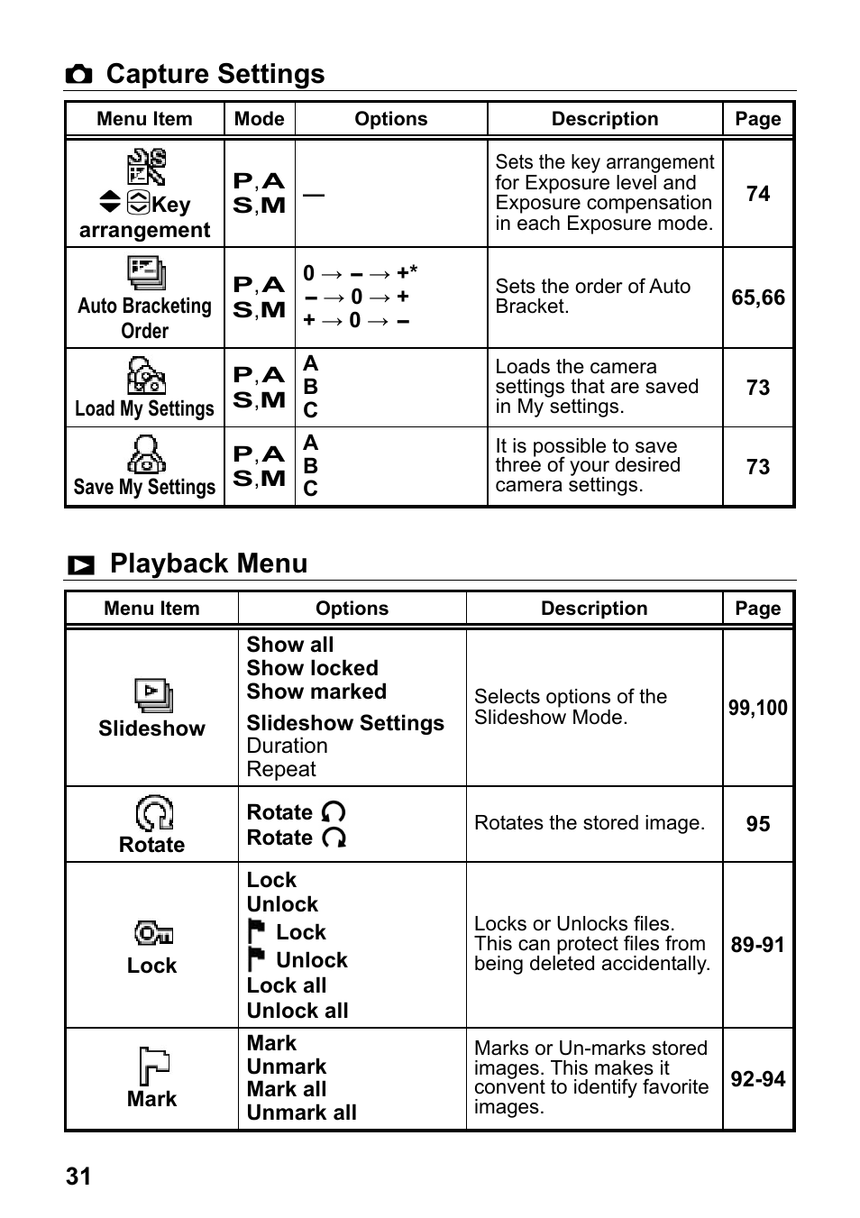 Capture settings, Playback menu | SIGMA DP2 User Manual | Page 32 / 120