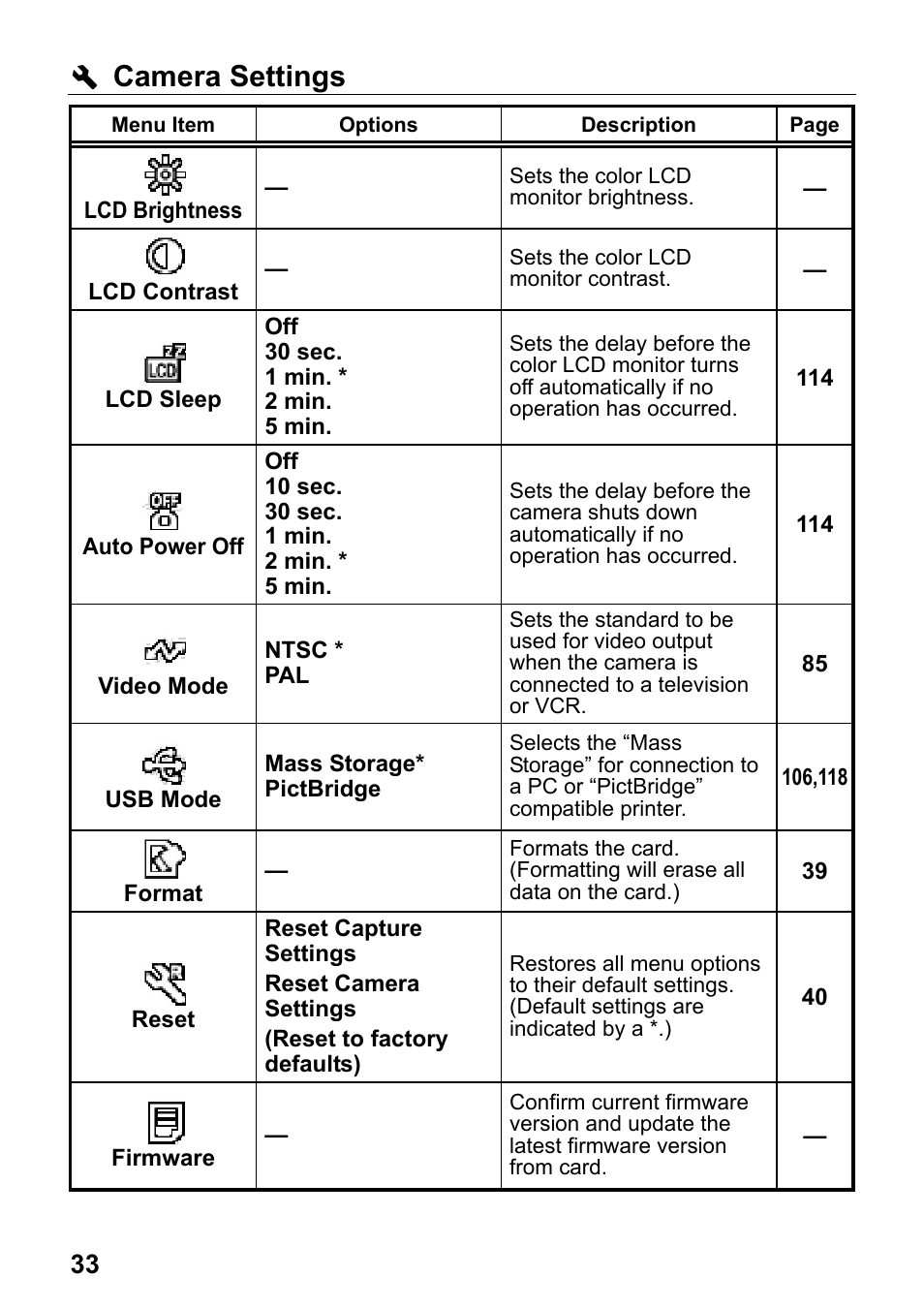 Camera settings | SIGMA DP2 User Manual | Page 34 / 120