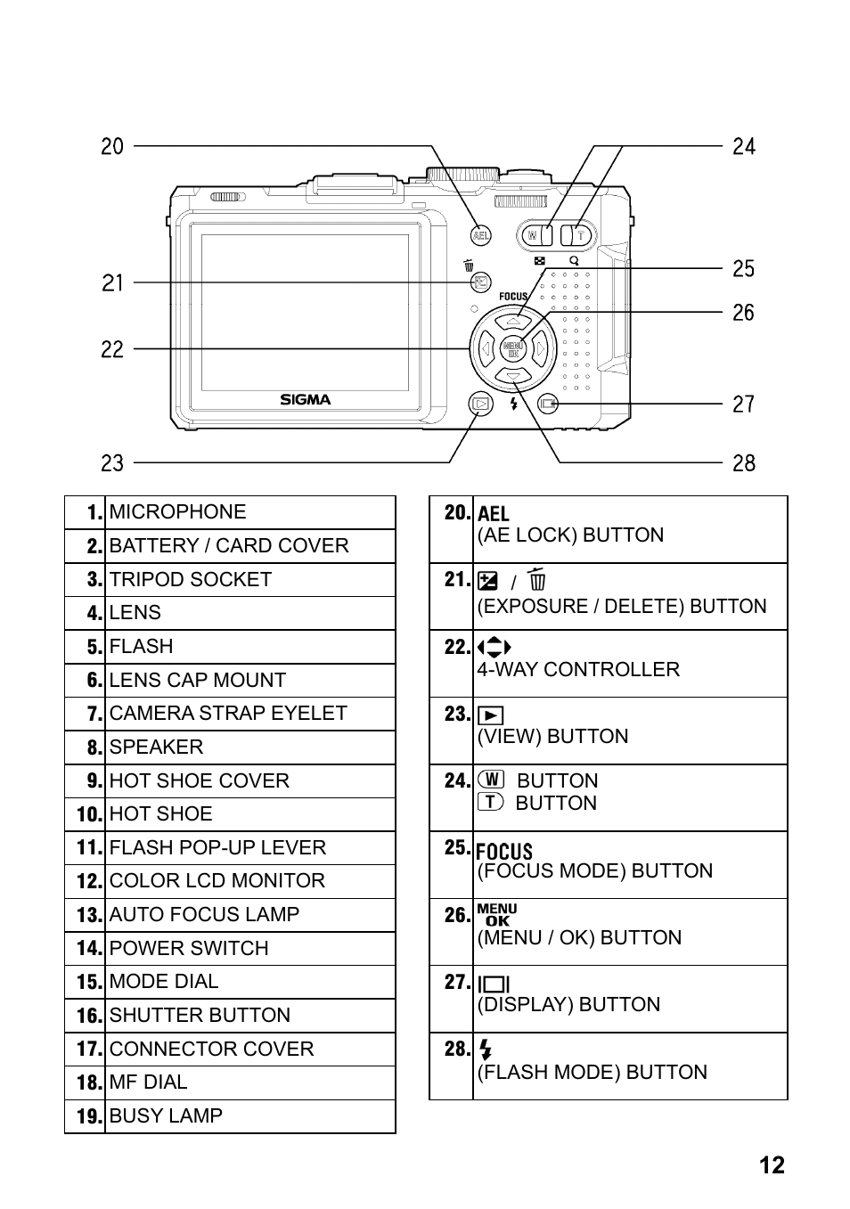 SIGMA Digital Compact Camera DP1 User Manual | Page 13 / 112