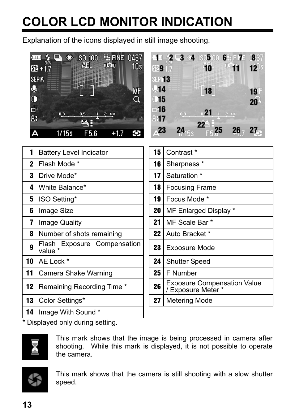 Color lcd monitor indication | SIGMA Digital Compact Camera DP1 User Manual | Page 14 / 112