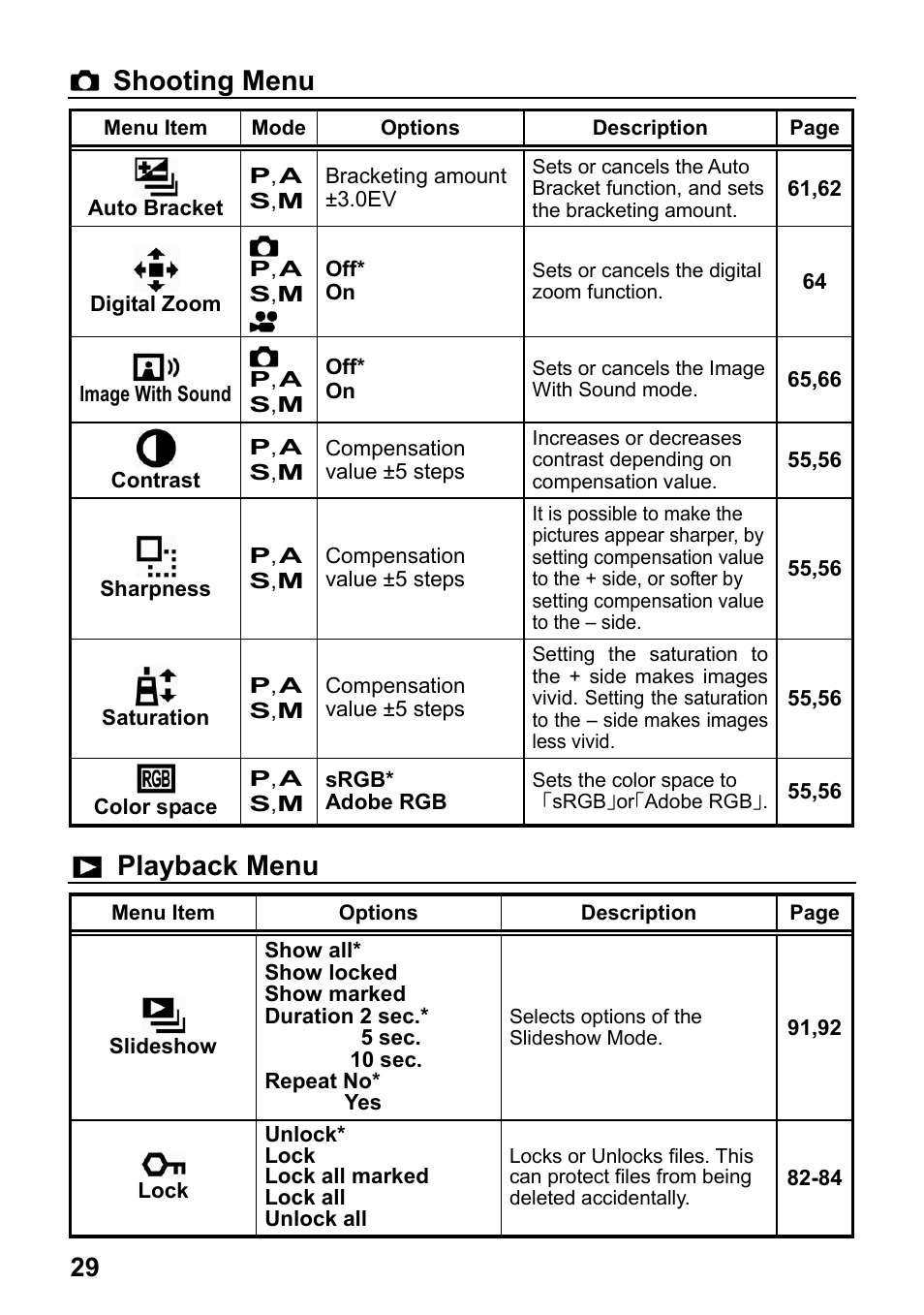 Shooting menu, Playback menu | SIGMA Digital Compact Camera DP1 User Manual | Page 30 / 112