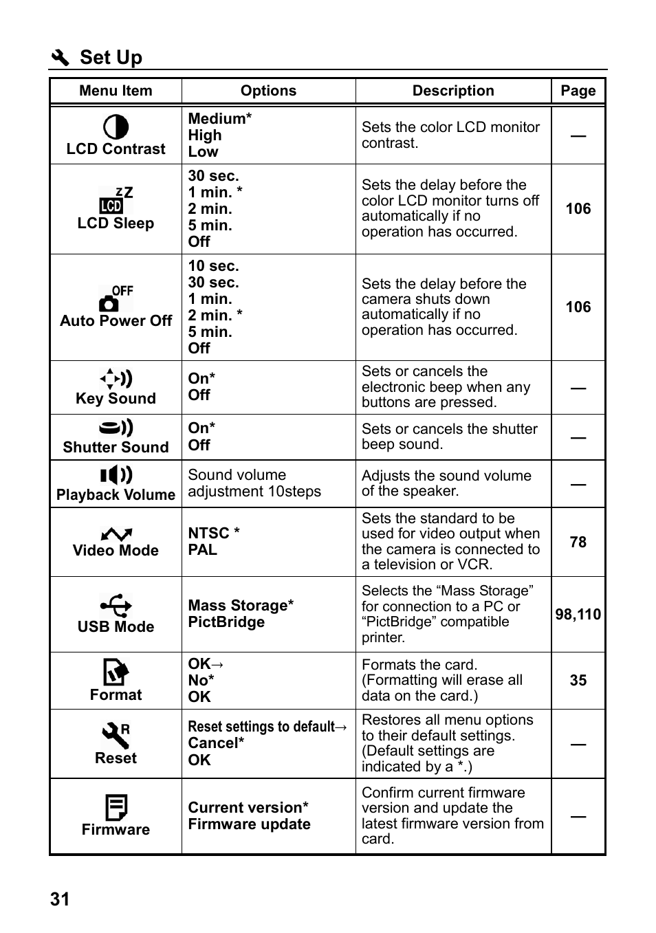 Set up | SIGMA Digital Compact Camera DP1 User Manual | Page 32 / 112