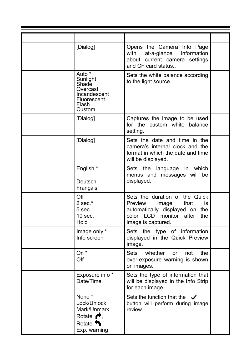 List of menu functions | SIGMA C21EN0291 User Manual | Page 98 / 116