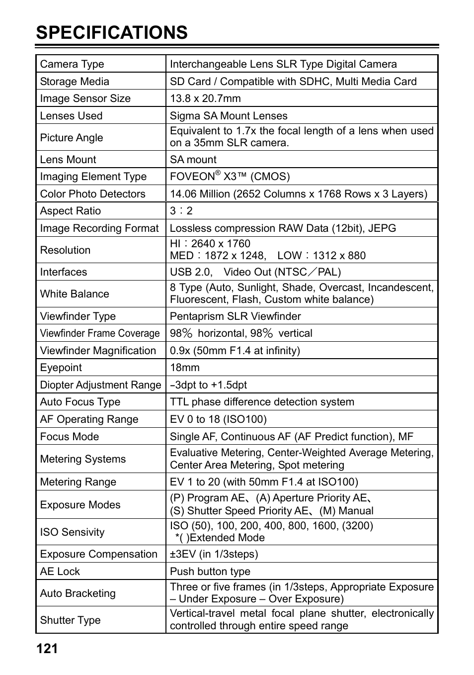 Specifications | SIGMA SD15 User Manual | Page 122 / 124