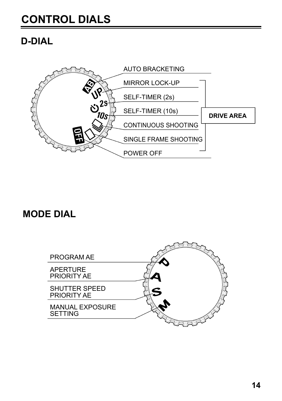 Control dials, Mode dial d-dial | SIGMA SD15 User Manual | Page 15 / 124