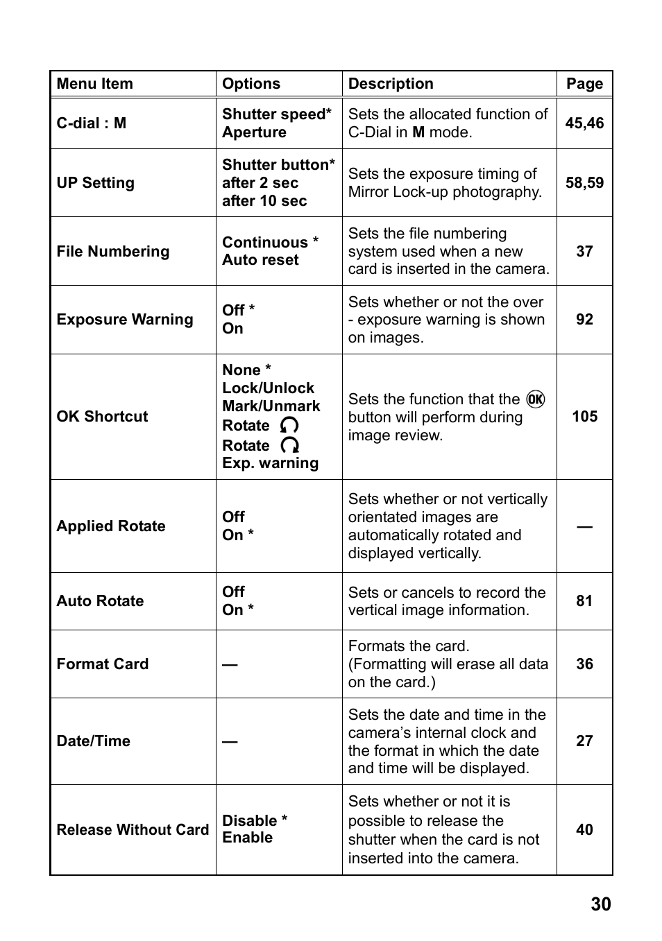 SIGMA SD15 User Manual | Page 31 / 124