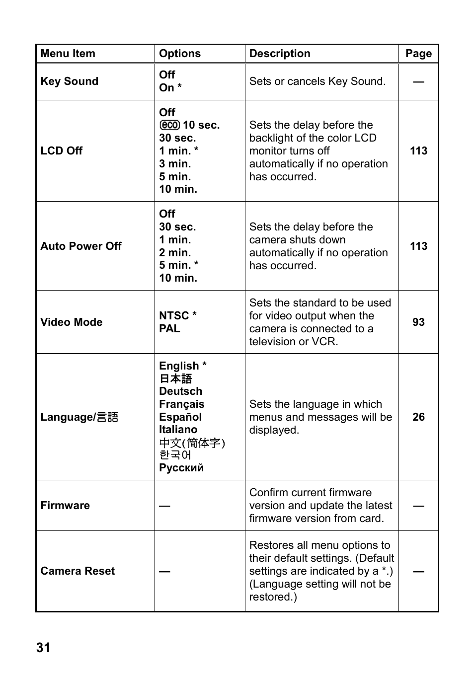 SIGMA SD15 User Manual | Page 32 / 124