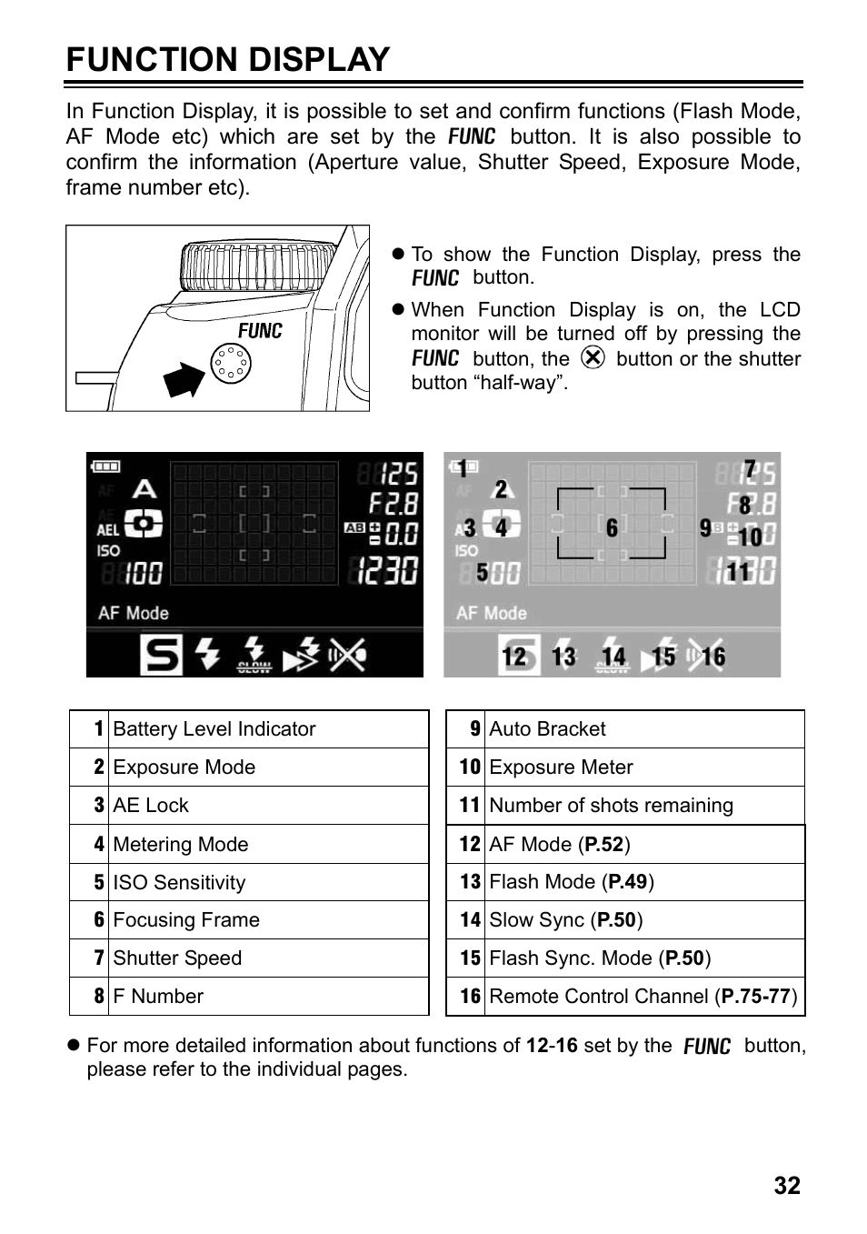 Function display | SIGMA SD15 User Manual | Page 33 / 124