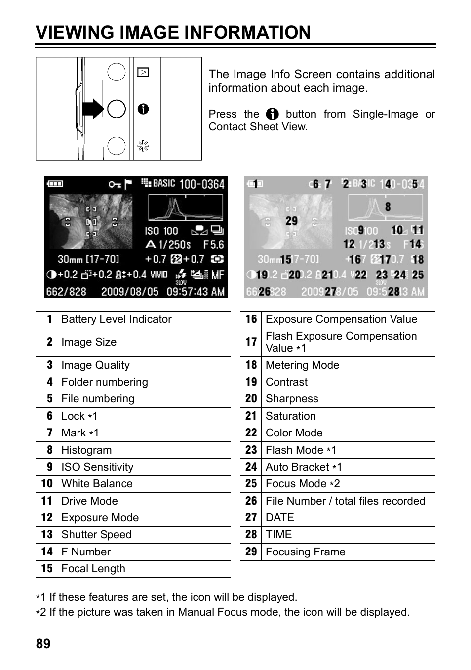 Viewing image information | SIGMA SD15 User Manual | Page 90 / 124