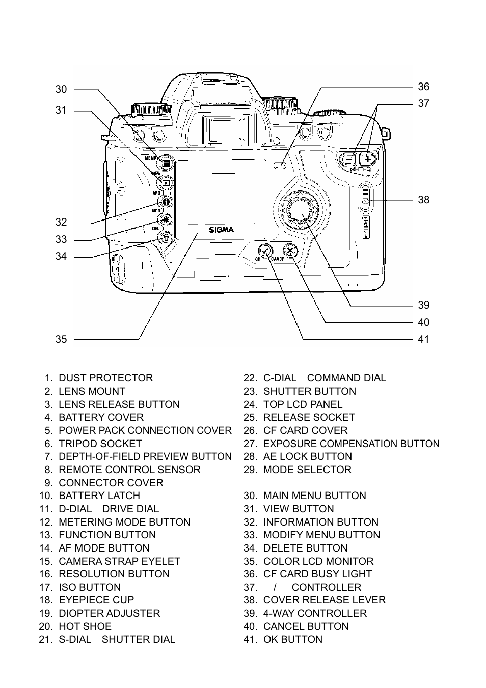 SIGMA SD9 User Manual | Page 13 / 116