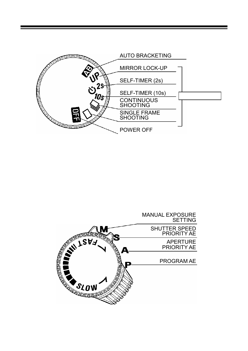 Control dials, D-dial, S-dial / mode selector | SIGMA SD9 User Manual | Page 15 / 116