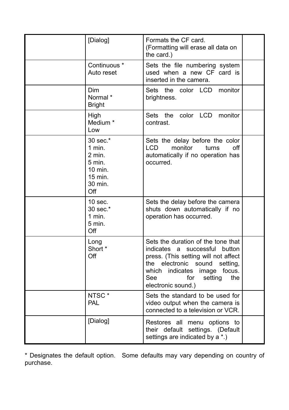 SIGMA SD9 User Manual | Page 99 / 116