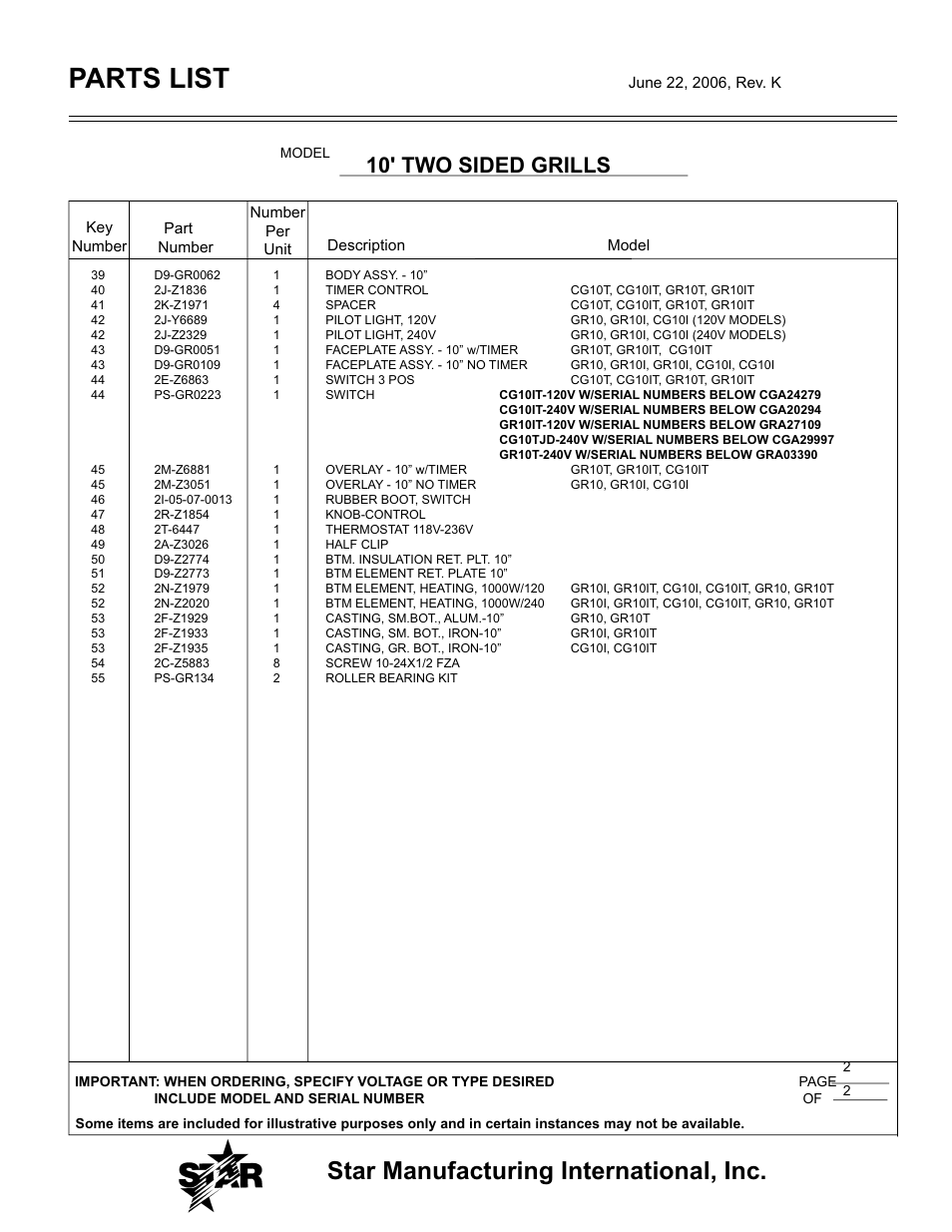 Parts list, Star manufacturing international, inc, 10' two sided grills | Star Manufacturing PRO-MAX GR14 User Manual | Page 17 / 20