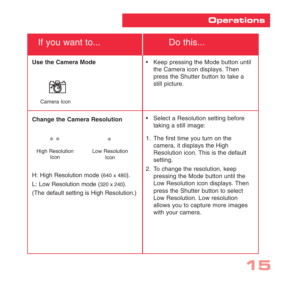 If you want to... do this, Operations | Simmons Optics CV-1 8 x 22 VGA User Manual | Page 15 / 28