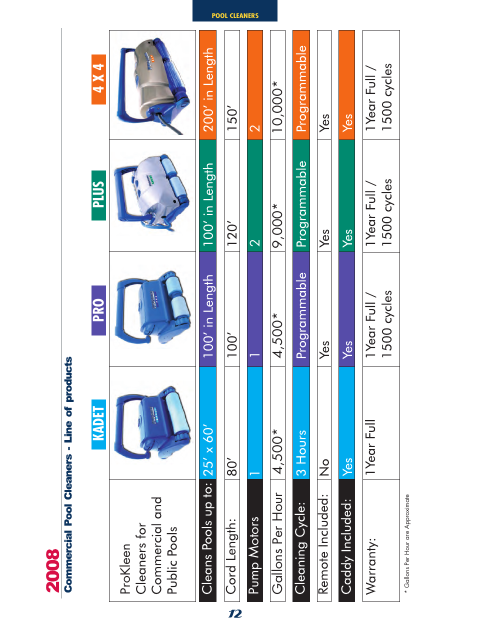 Ka d et pr o pl u s 4 x 4 | SmartPool Inc Nitro Robotic Pool Cleaner NC31 User Manual | Page 12 / 52