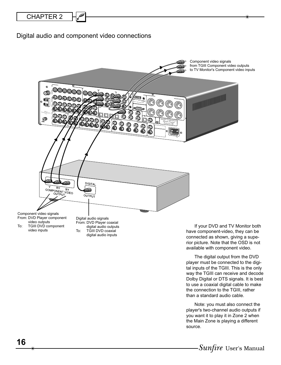 Chapter 2, Digital audio and component video connections, User's manual | Sunfire III User Manual | Page 16 / 60