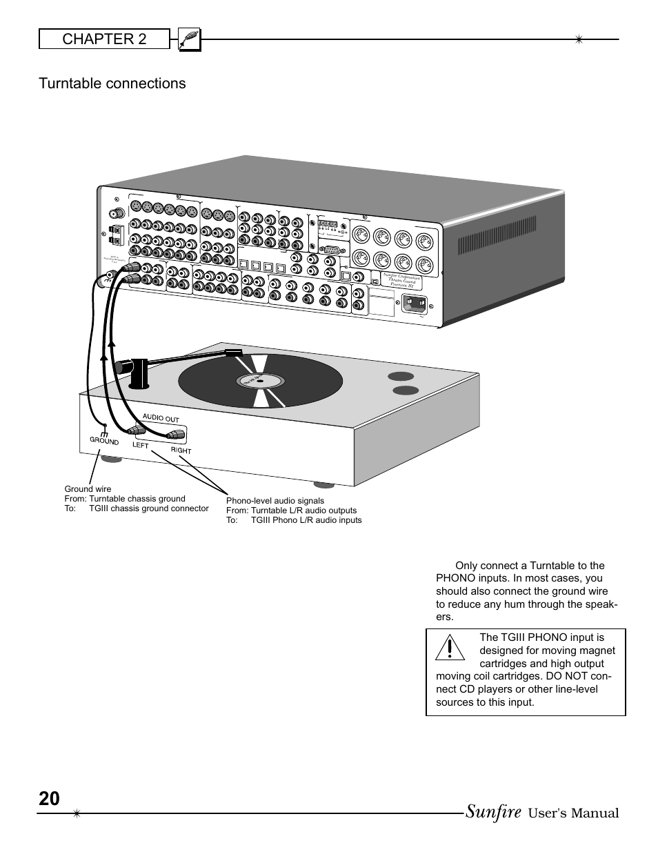 Chapter 2, Turntable connections, User's manual | Sunfire III User Manual | Page 20 / 60