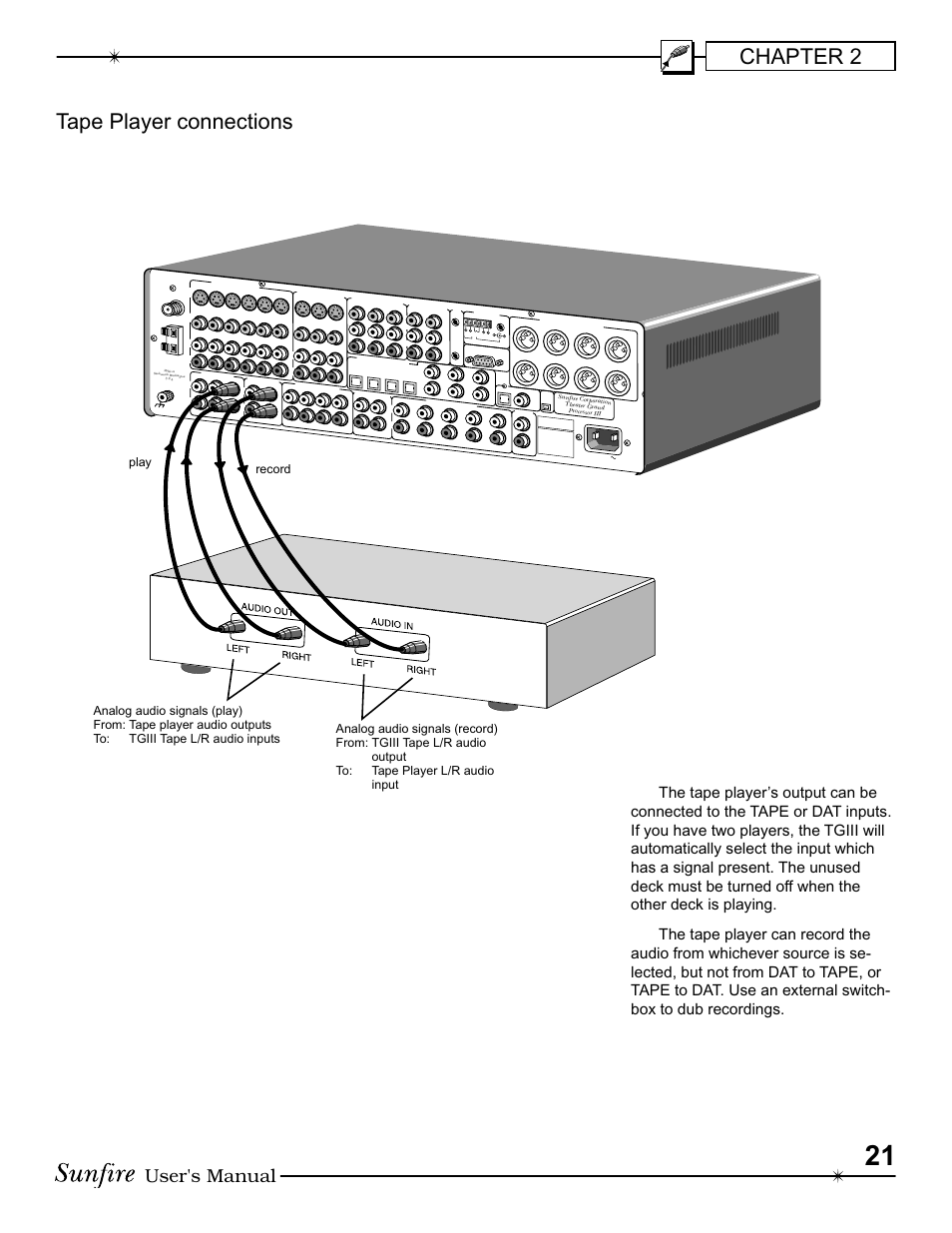 Chapter 2, Tape player connections, User's manual | Sunfire III User Manual | Page 21 / 60