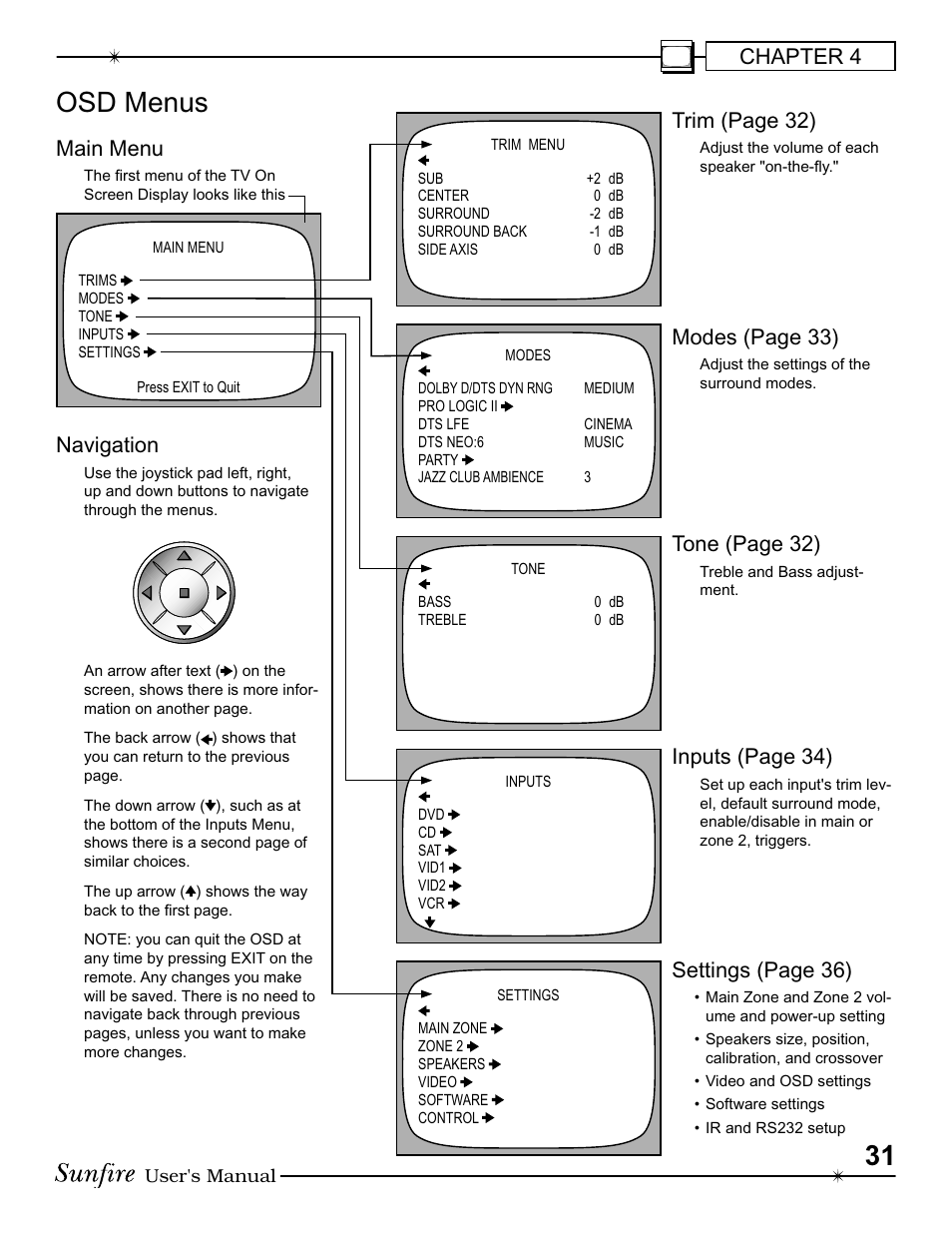 Osd menus, Chapter 4, Navigation | Trim (page 32), Modes (page 33), Tone (page 32), Inputs (page 34), Settings (page 36), Main menu | Sunfire III User Manual | Page 31 / 60