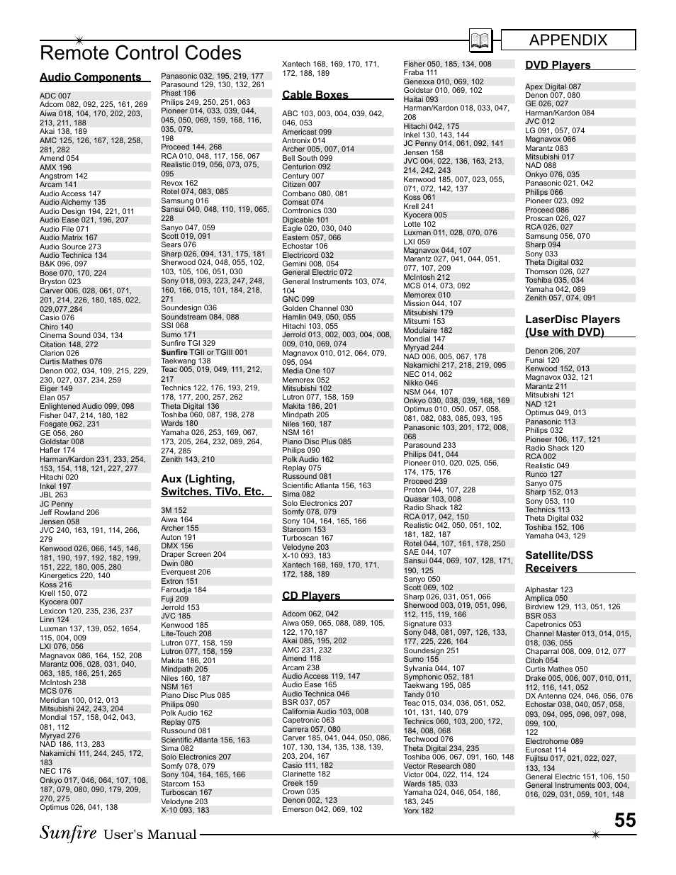 Remote control codes, Appendix, User's manual | Sunfire III User Manual | Page 55 / 60