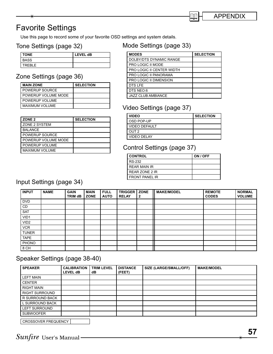 Favorite settings, Appendix, Control settings (page 37) | Video settings (page 37), Tone settings (page 32), User's manual | Sunfire III User Manual | Page 57 / 60