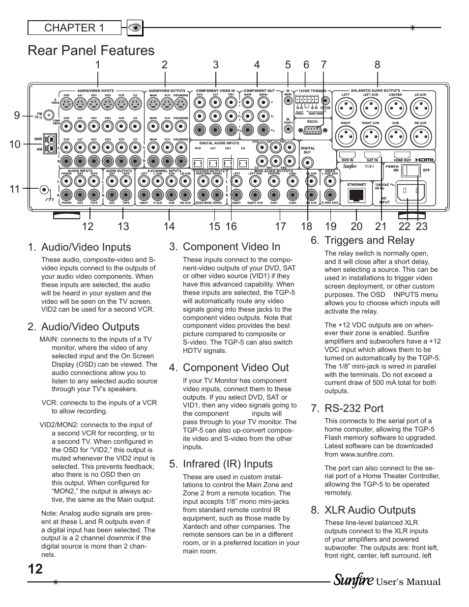Rear panel fea tures | Sunfire TGP-5 User Manual | Page 12 / 60