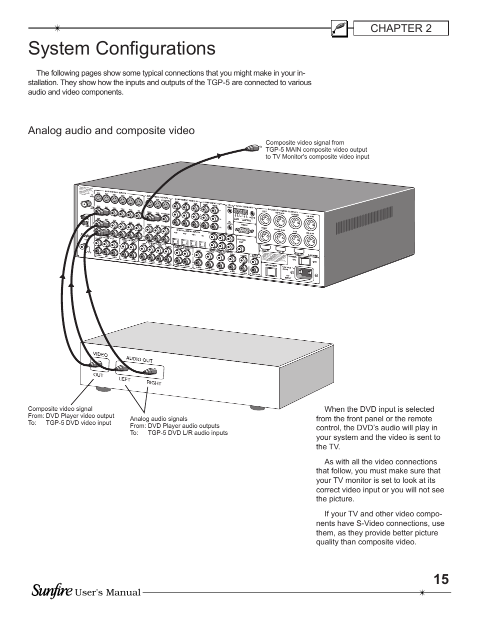 System confi gurations, Chapter 2, Analog audio and composite video | User's manual | Sunfire TGP-5 User Manual | Page 15 / 60