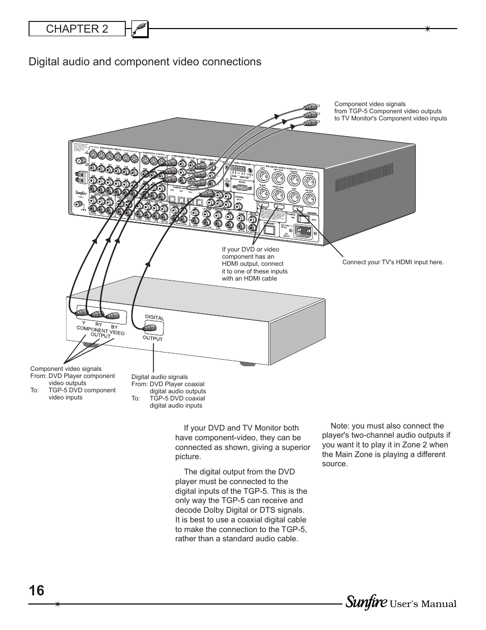 Chapter 2, Digital audio and component video connections, User's manual | Sunfire TGP-5 User Manual | Page 16 / 60