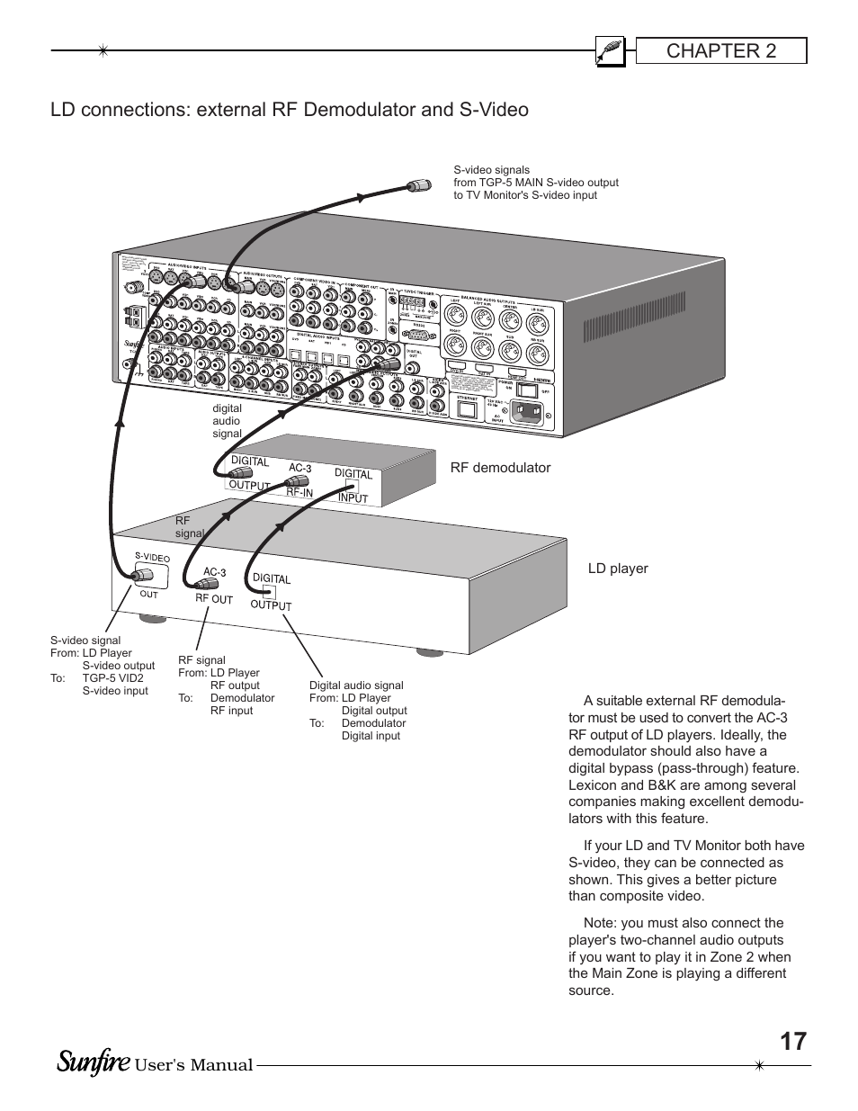 Chapter 2, User's manual | Sunfire TGP-5 User Manual | Page 17 / 60