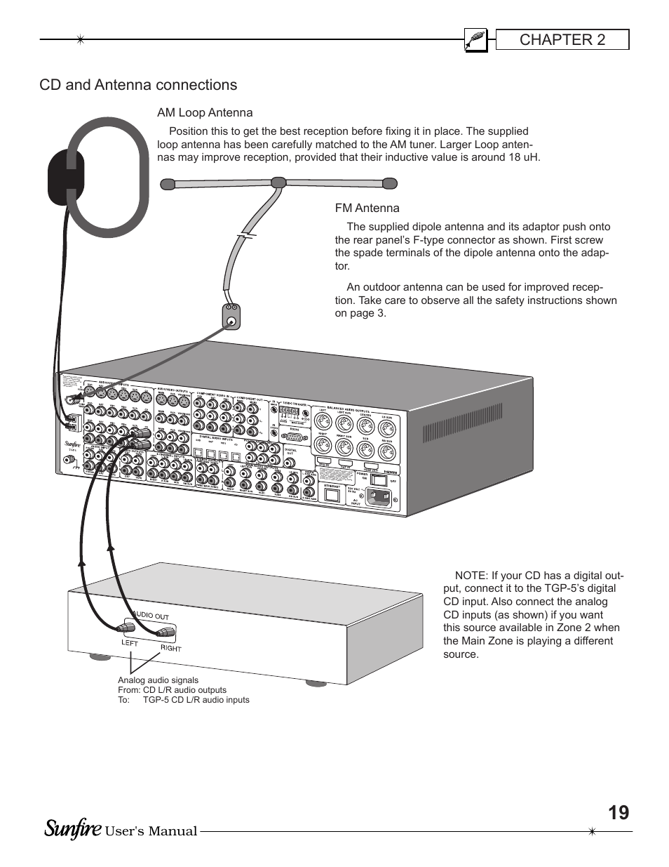 Chapter 2, Cd and antenna connections, User's manual | Am loop antenna, Fm antenna | Sunfire TGP-5 User Manual | Page 19 / 60