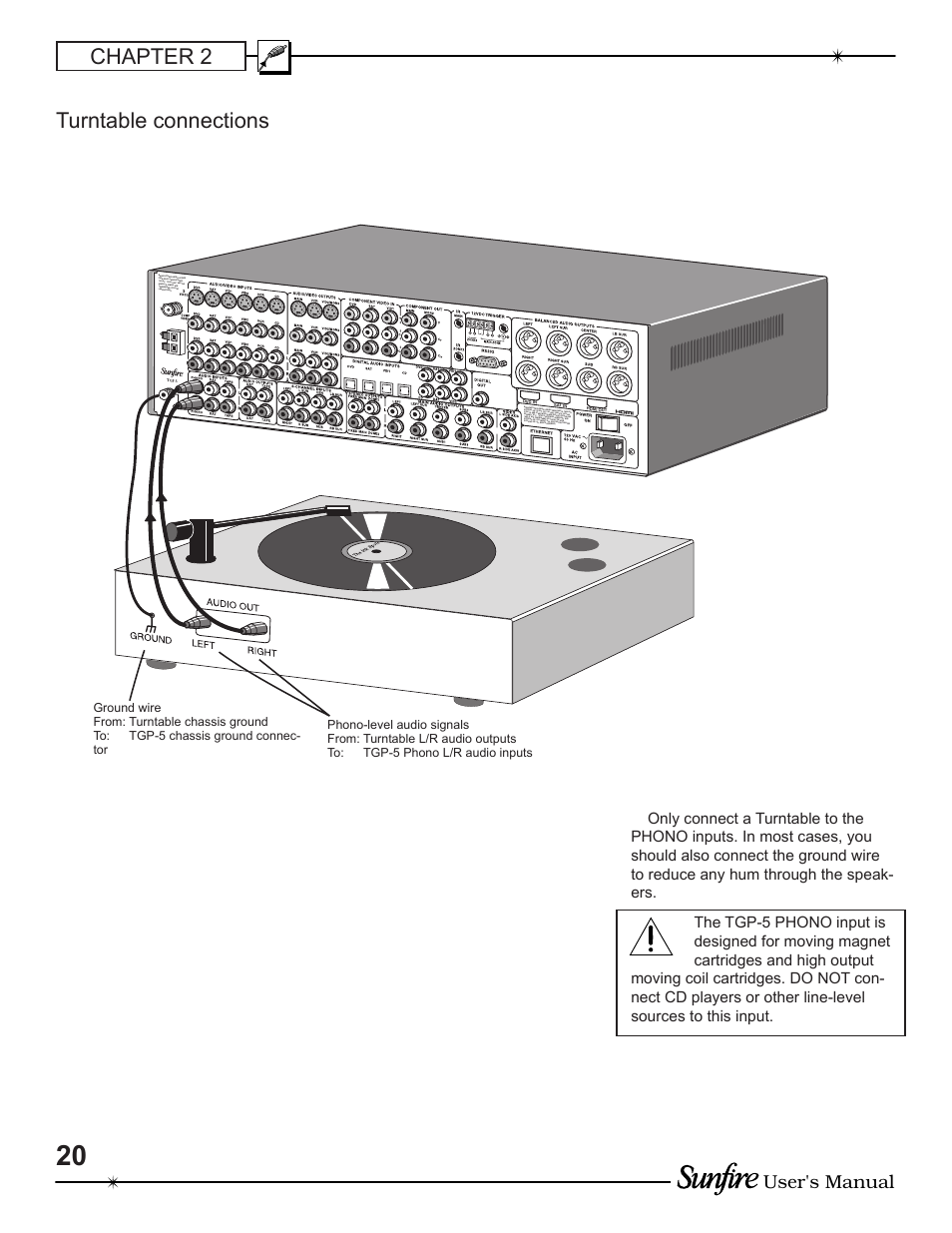 Chapter 2, Turntable connections, User's manual | Sunfire TGP-5 User Manual | Page 20 / 60
