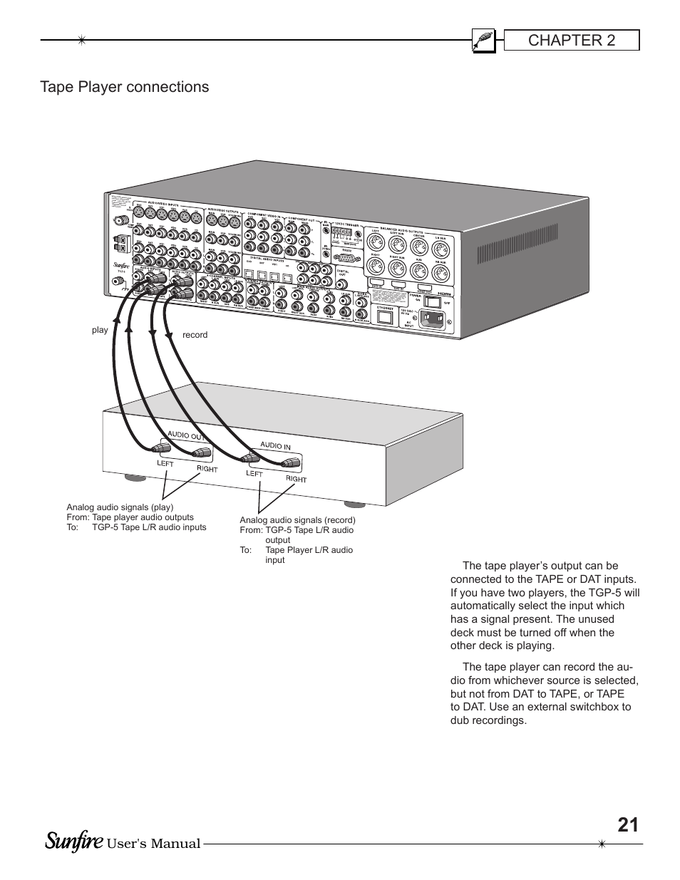 Chapter 2, Tape player connections, User's manual | Sunfire TGP-5 User Manual | Page 21 / 60