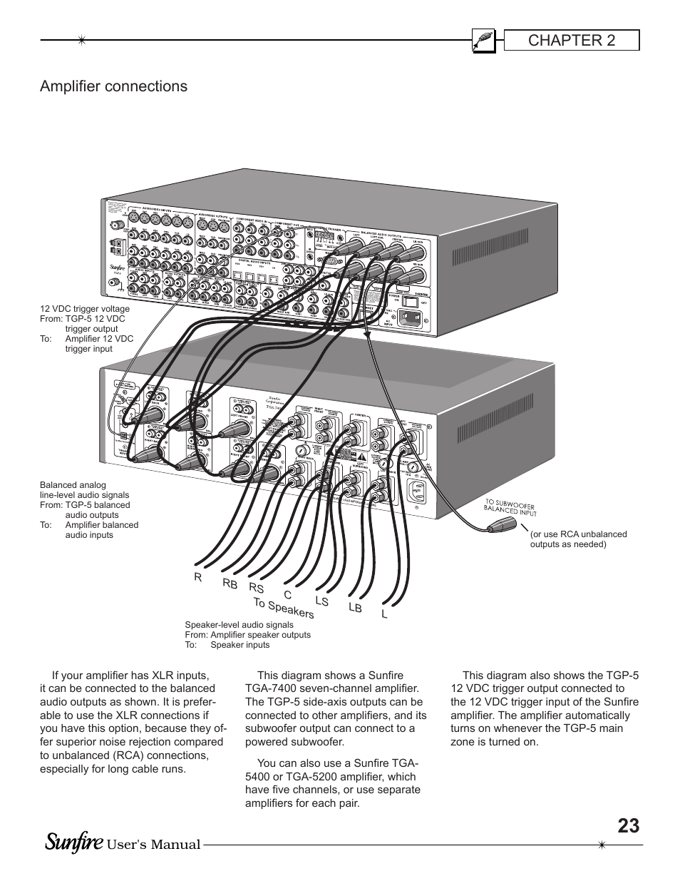 Chapter 2 amplifi er connections, User's manual | Sunfire TGP-5 User Manual | Page 23 / 60