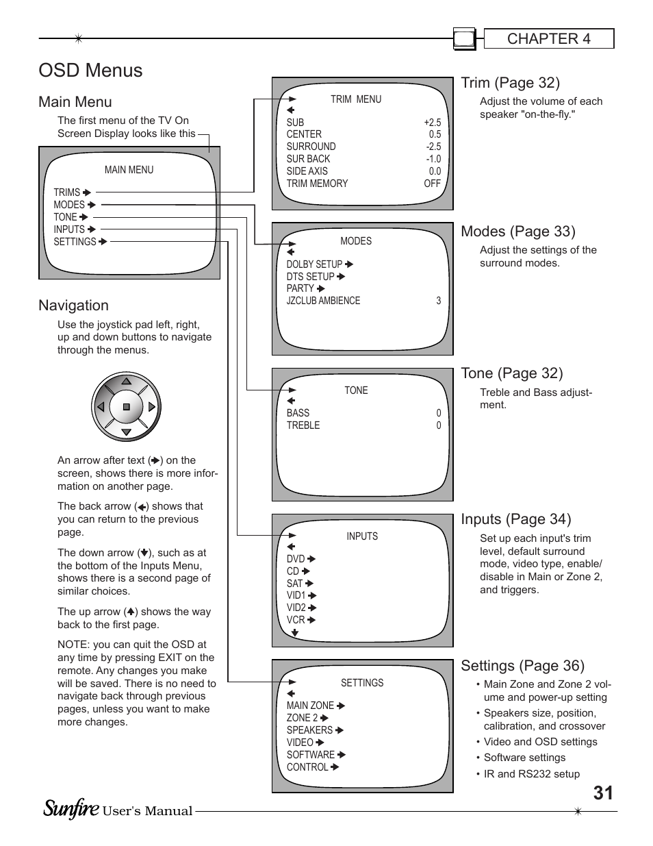 Osd menus, Chapter 4, Navigation | Trim (page 32), Modes (page 33), Tone (page 32), Inputs (page 34), Settings (page 36), Main menu | Sunfire TGP-5 User Manual | Page 31 / 60