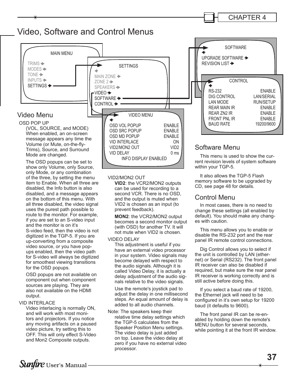 37 video, software and control menus, Chapter 4, Software menu | Control menu, Video menu | Sunfire TGP-5 User Manual | Page 37 / 60