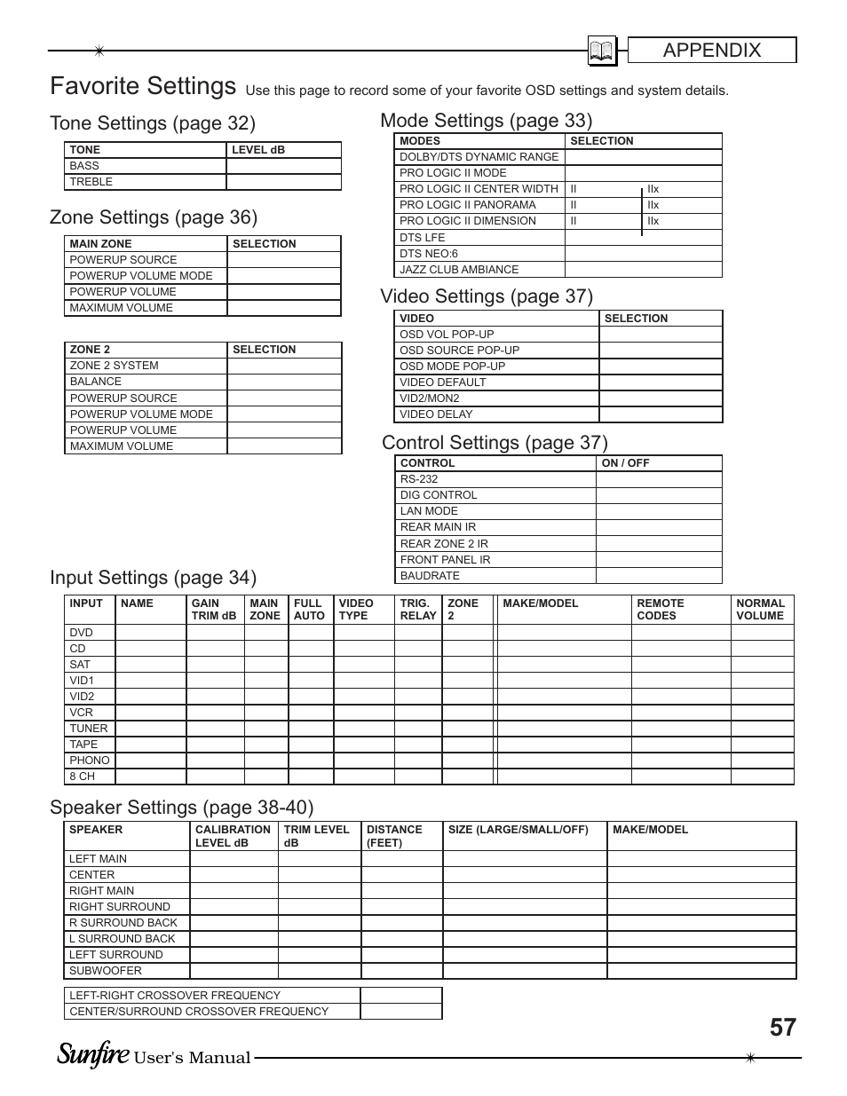 Favorite settings, Appendix, Control settings (page 37) | Video settings (page 37), Tone settings (page 32), User's manual | Sunfire TGP-5 User Manual | Page 57 / 60