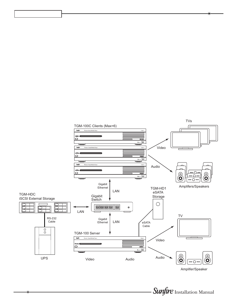 Connections, Multi-room connections, Chapter 2 | Installation manual | Sunfire TGM-100C User Manual | Page 10 / 44